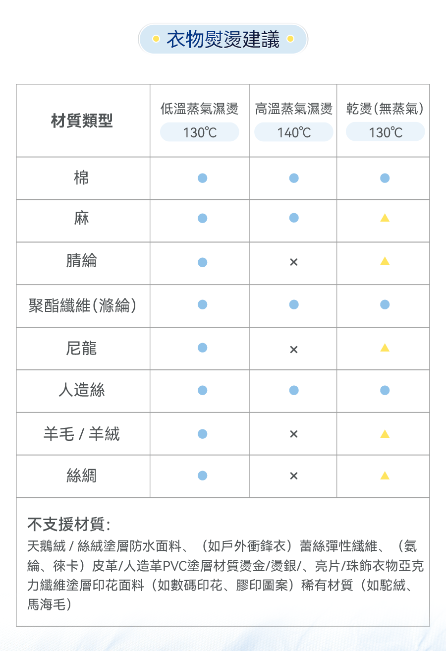 日本Yohome Multi-V輕感旋轉多衣適溫即熱大面積除皺蟎菌雙淨掛燙機