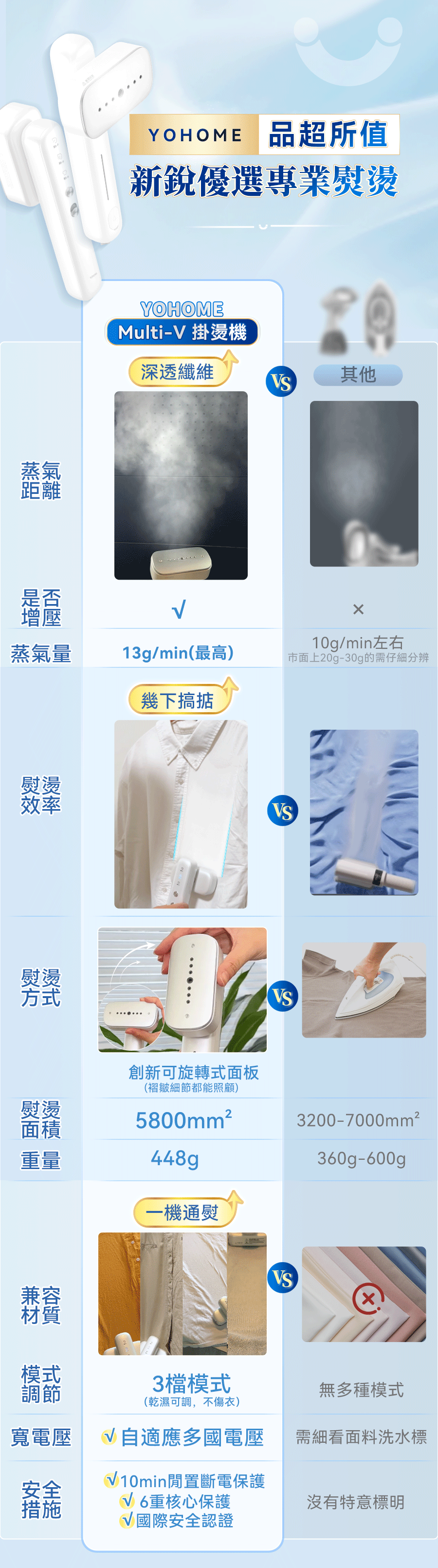 日本Yohome Multi-V輕感旋轉多衣適溫即熱大面積除皺蟎菌雙淨掛燙機