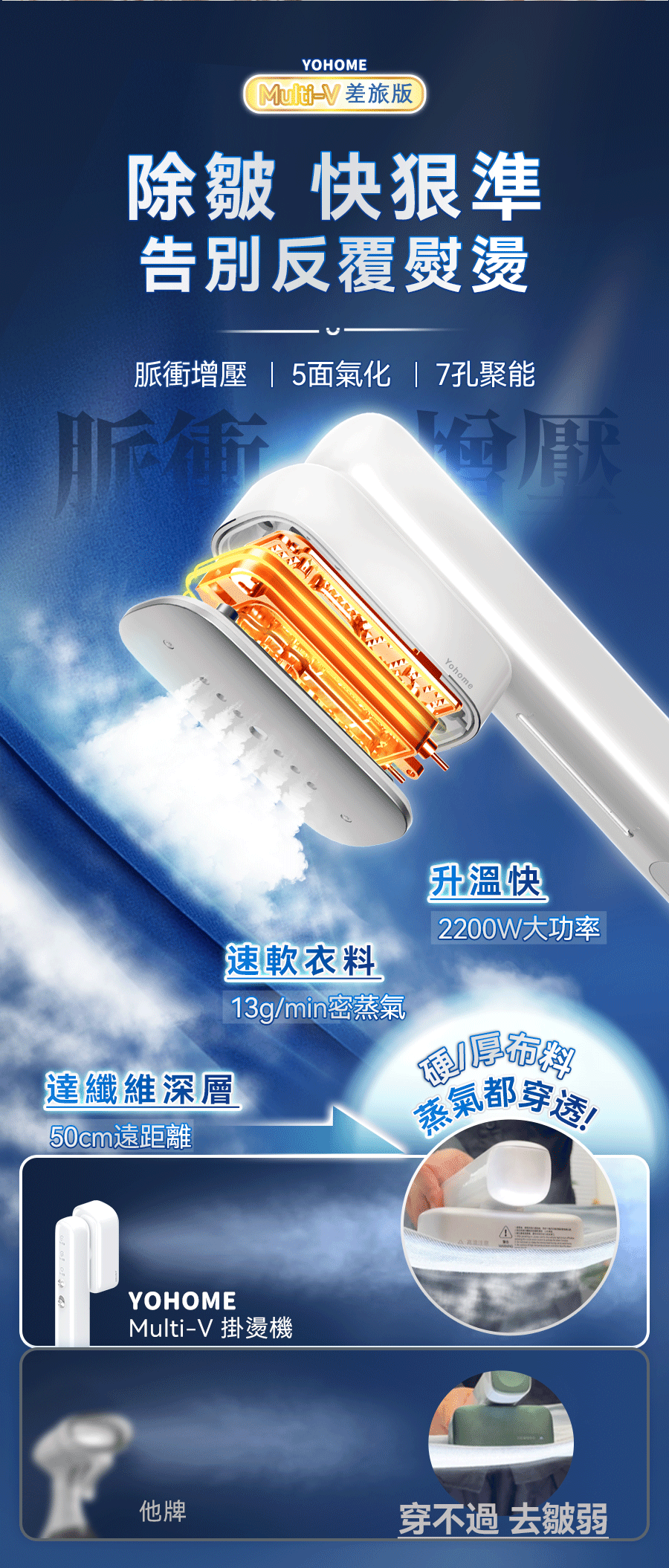 日本Yohome Multi-V輕感旋轉多衣適溫即熱大面積除皺蟎菌雙淨掛燙機