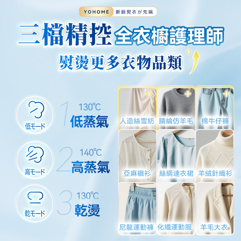 日本Yohome Multi-V輕感旋轉多衣適溫即熱大面積除皺蟎菌雙淨掛燙機