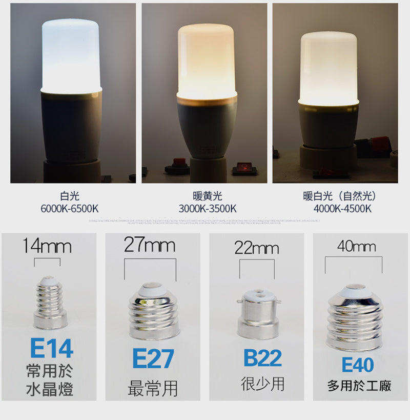 E27家用節能慳電LED燈泡 不易碎 安全 圓柱蠟燭燈球泡白光LED燈膽