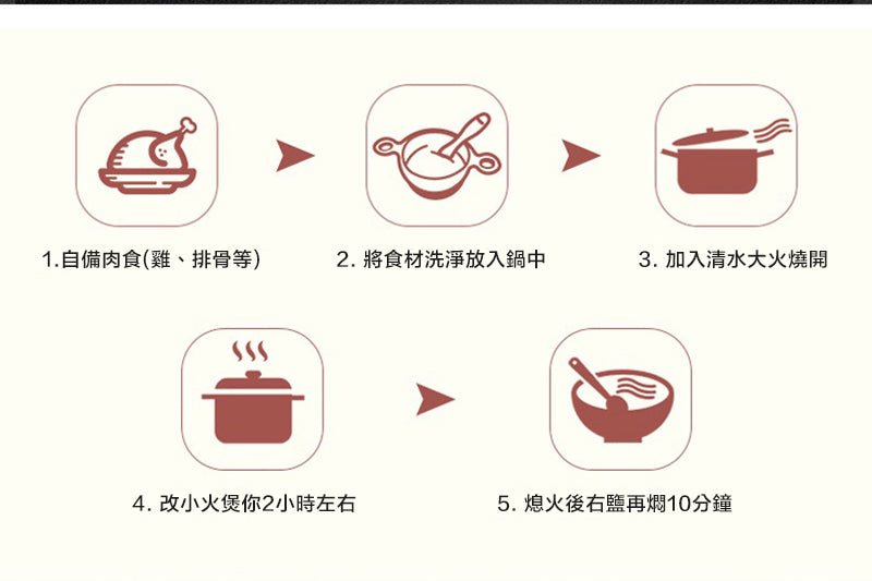 滋補家庭湯包 自家煲湯材料獨立包裝 調理煲湯材料套餐