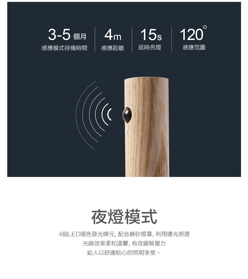 【胡桃木色】創意智能人體感應小夜燈led家用氛圍燈家用樓道感應燈