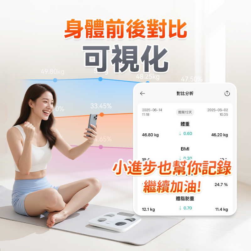 Comforbot PV-Tech光能自充電專業級雙頻精準智能健康數據監測家庭多用戶體脂磅PRO