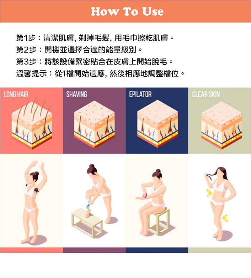 【白色】IPL光子脫毛器TYPE-C家用脫毛儀 脫毛腋毛全身