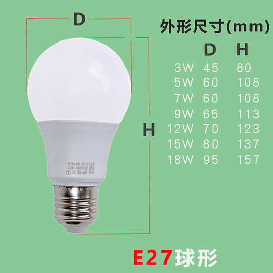 E27球形家用節能燈泡蠟燭燈球泡白光LED燈泡